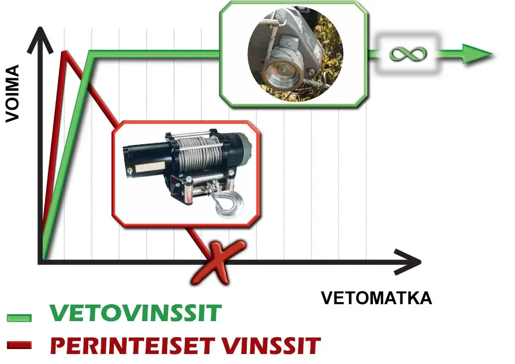 Vetovinssin edut